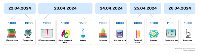 С 22 по 26 апреля пройдет онлайн-марафон по вопросам ЕГЭ для выпускников 2024 года | Новости: ГАРАНТ
